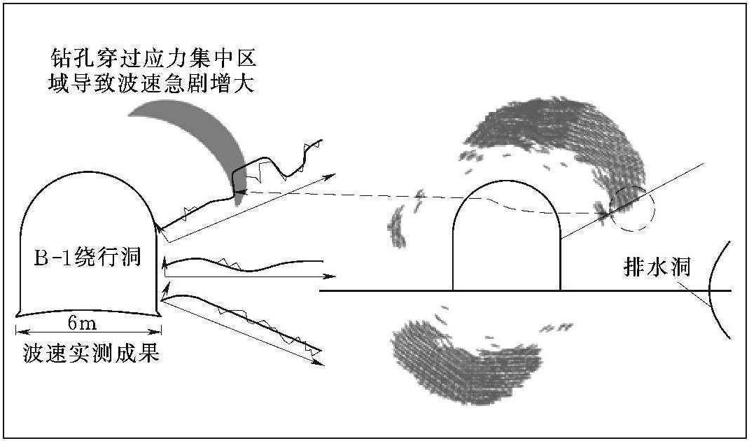 (三)利用波速測增高段進(jìn)行反分析